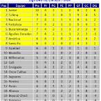 tabla de posiciones liga bet play